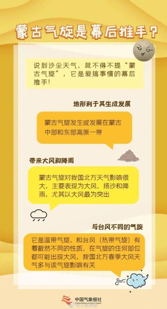 大風(fēng)沙塵又來了！@天津人，收好最新沙塵防護(hù)指南！