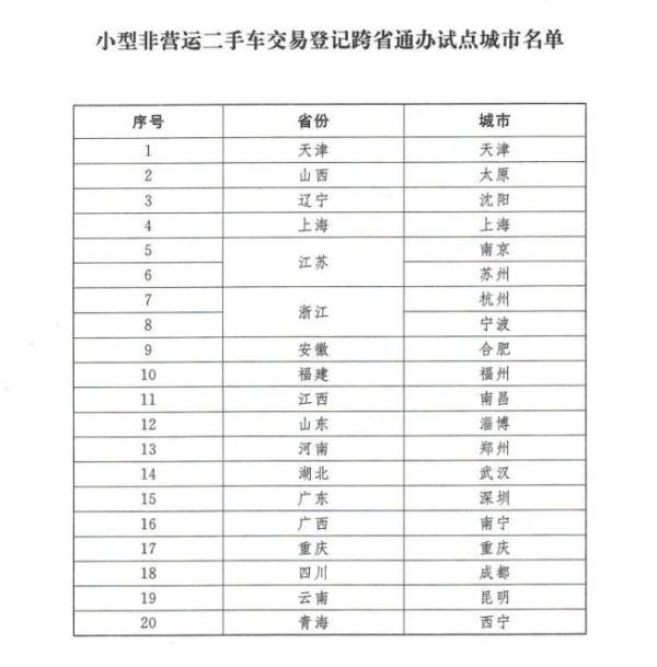 三部門：在20城試點(diǎn)小型非營運(yùn)二手車異地交易登記