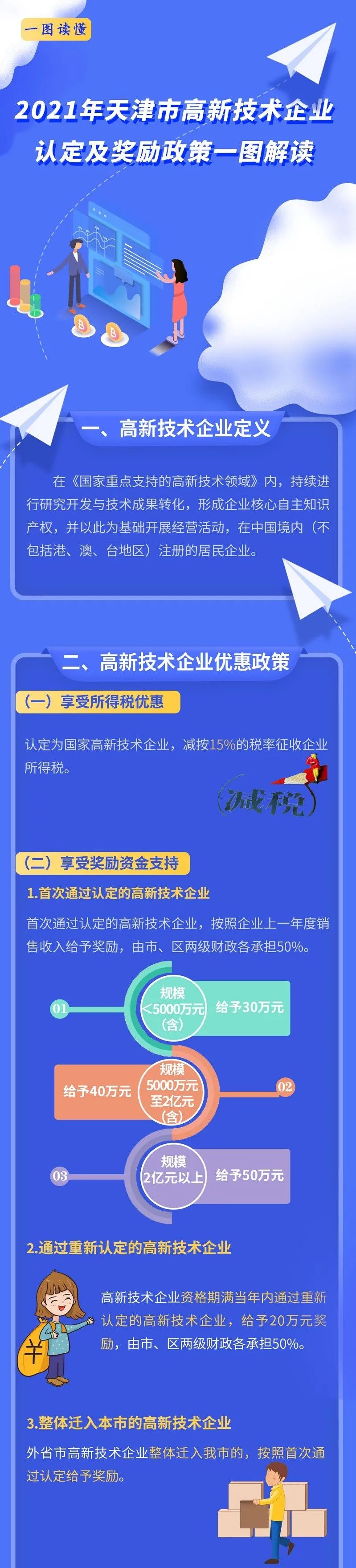 【一圖讀懂】高新技術(shù)企業(yè)認(rèn)定及獎(jiǎng)勵(lì)政策在這里！