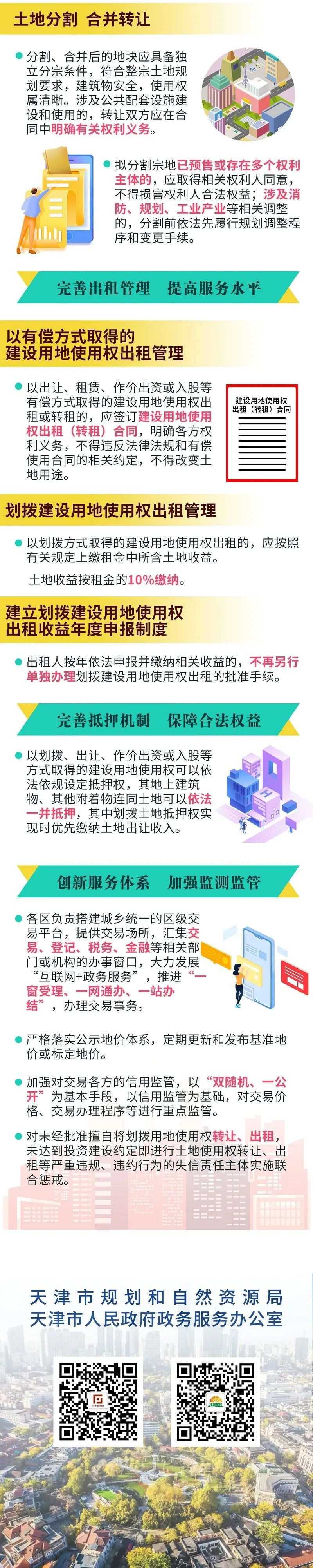 【一圖讀懂】完善建設(shè)用地使用權(quán)轉(zhuǎn)讓、出租、抵押二級市場，這么做→