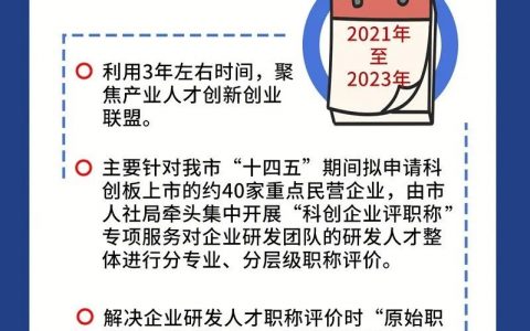 【一圖讀懂】“科創(chuàng)企業(yè)評(píng)職稱”專項(xiàng)服務(wù)來啦！如何申報(bào)看這里！