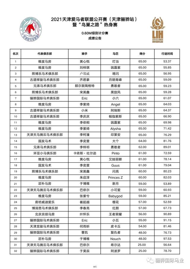 鳥巢之路熱身賽成績(jī)冊(cè)