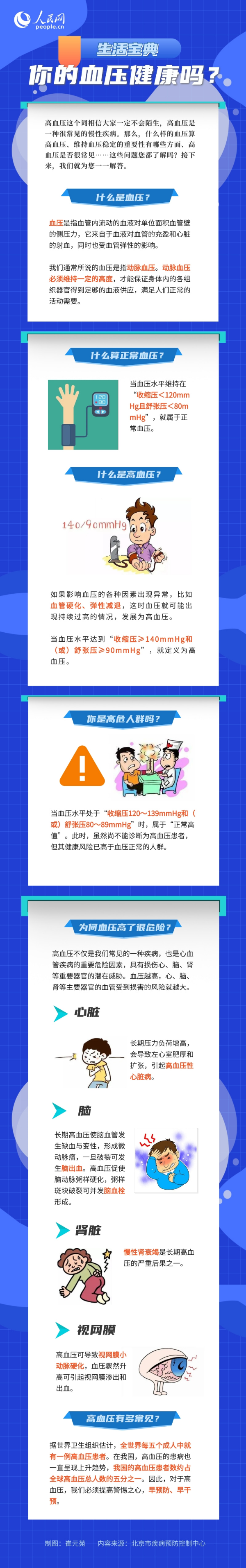 你的血壓健康嗎？高血壓有哪些危害？一圖看懂