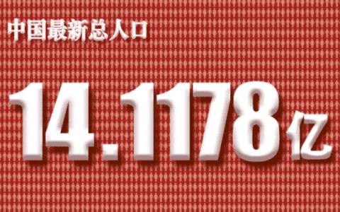 中國(guó)最新總?cè)丝冢?4.1178億人！