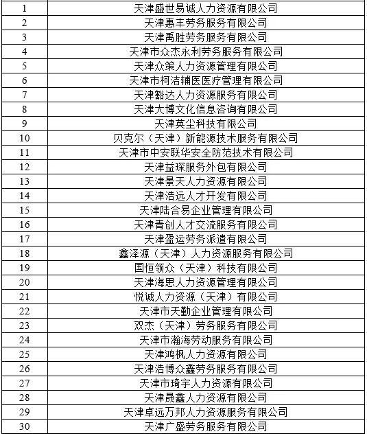 天津嚴查！押金返費、就業(yè)歧視、泄露信息......