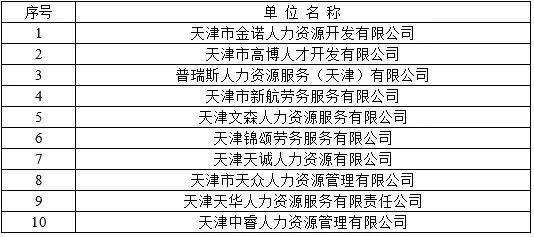 天津嚴查！押金返費、就業(yè)歧視、泄露信息......