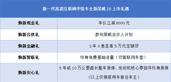 榮威家轎系列再添新成員，全球首創(chuàng)720度智能環(huán)景影像全新榮威i5當(dāng)紅出道、5.99萬(wàn)元起售