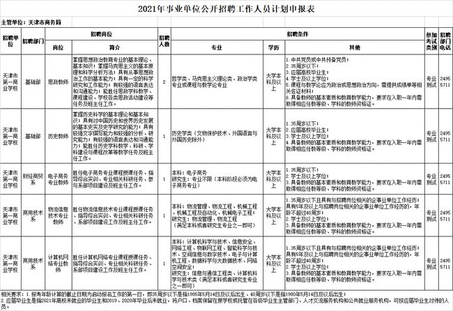 @找工作的你，天津這些單位招人啦！200個崗位！本月報名！