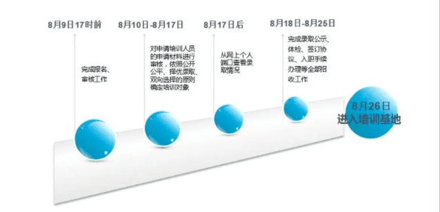 報名已開始 | 天津住院醫(yī)師規(guī)培招 600余人，21個國家基地任你選！