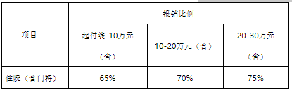 事關(guān)醫(yī)保~天津2023年城鄉(xiāng)居民醫(yī)保繳費(fèi)+待遇標(biāo)準(zhǔn)公布！