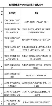 @天津人，在這些地方看牙、買藥，能用醫(yī)保啦！