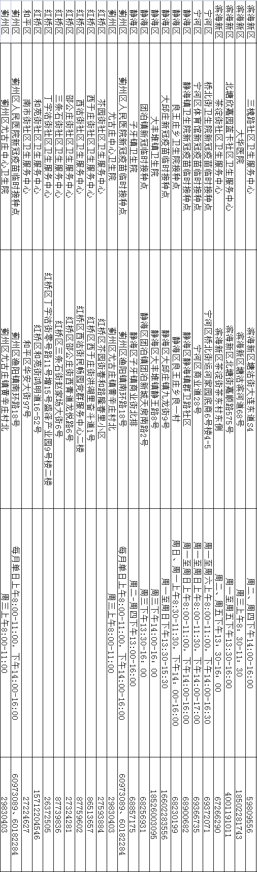 康希諾吸入式疫苗接種點已增至119個！電話地址在這里