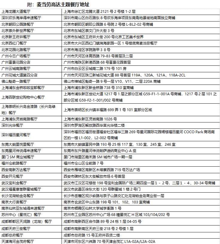 打破次元壁！麥當(dāng)勞中國攜手《機動戰(zhàn)士高達(dá)》， 開啟霸氣合作