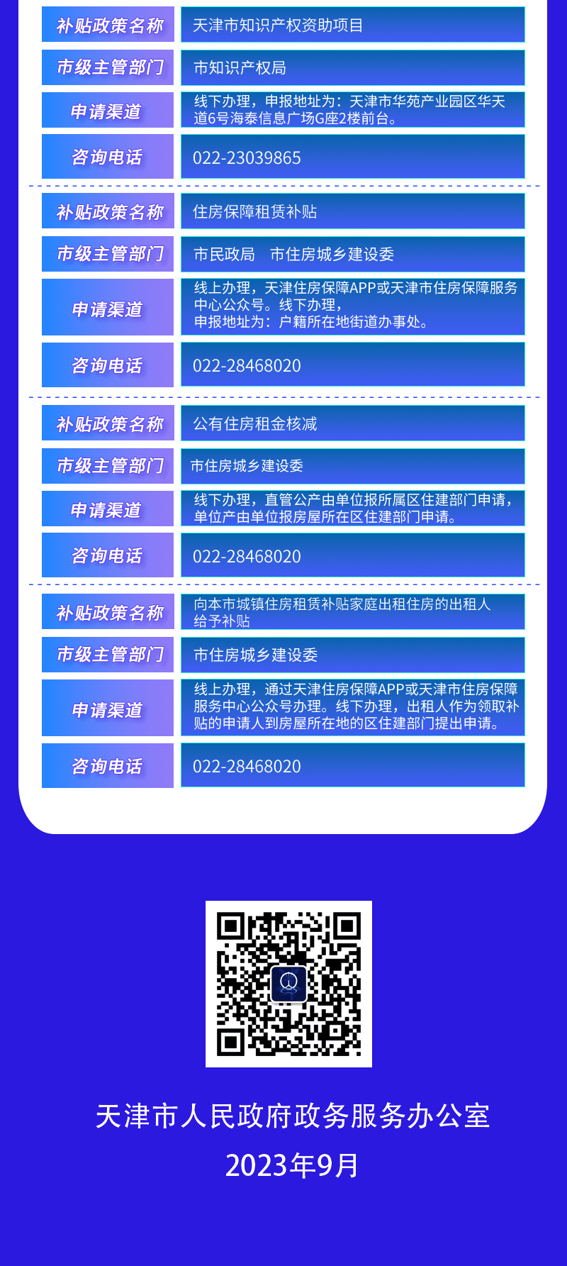 天津市首批匯總政府補(bǔ)貼政策清單