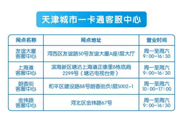 11月新規(guī)上線！天津老人免費乘公交卡這樣辦理→