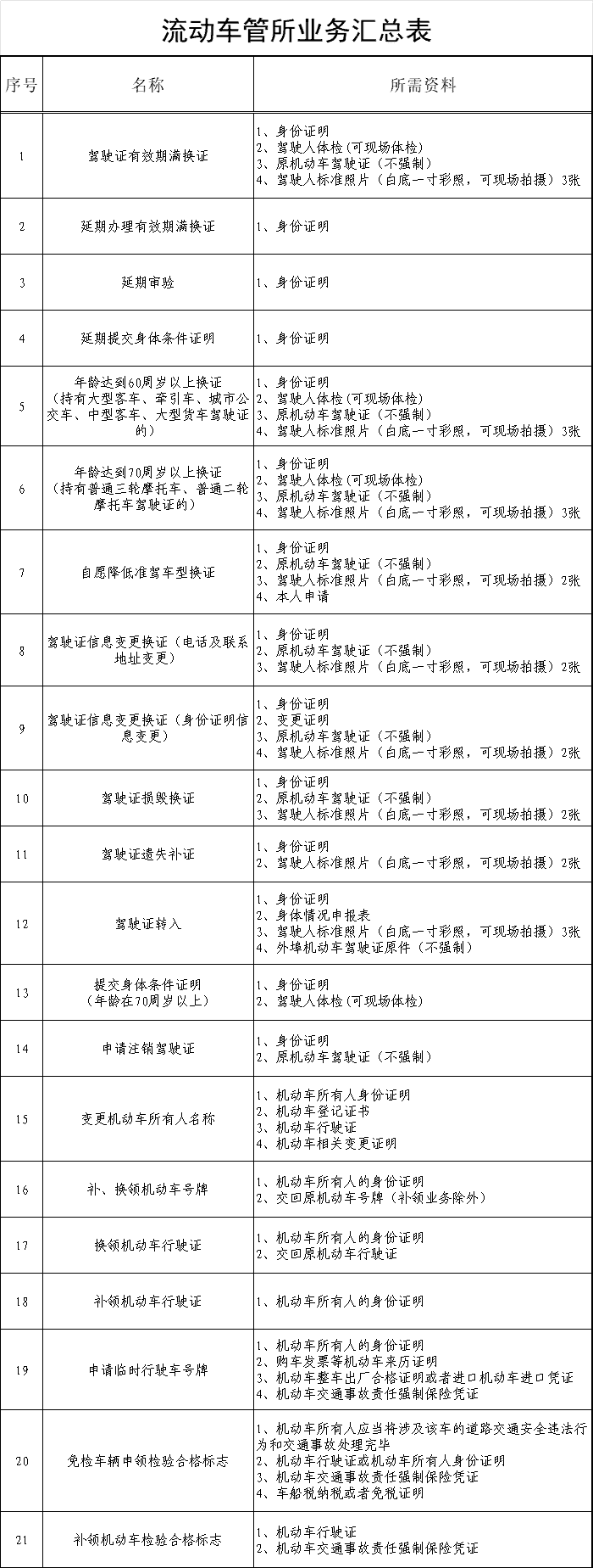 流動車管所來啦！本周五，在這里！