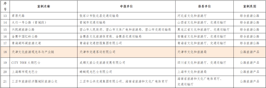 全國首批！天津這個案例入選！