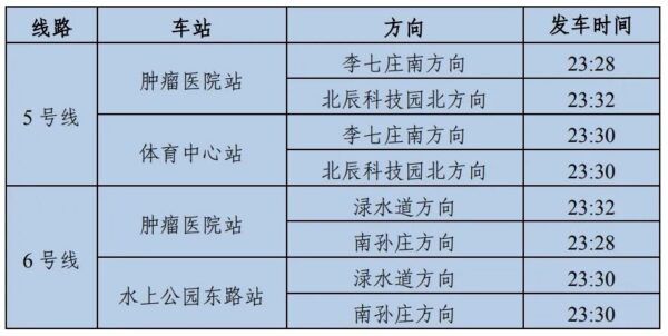 這兩天，天津地鐵延時運營！