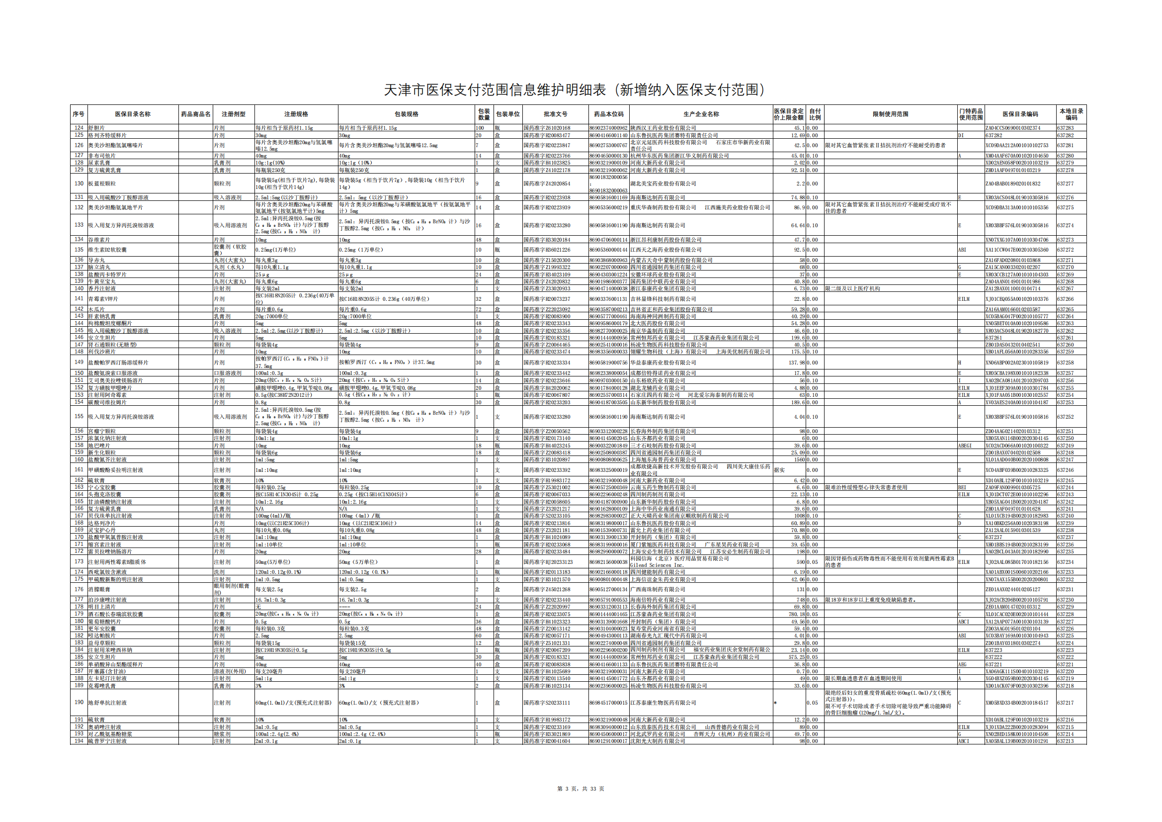 天津醫(yī)保藥明細(xì)調(diào)整！谷維素、復(fù)方黃連素等491種納入 17種退出！