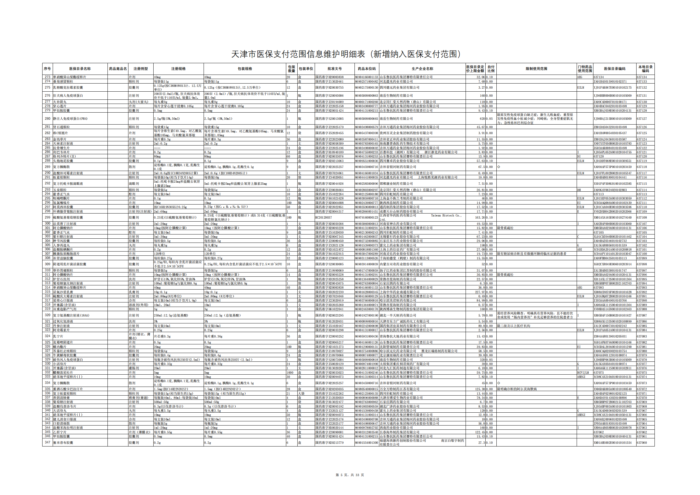 天津醫(yī)保藥明細(xì)調(diào)整！谷維素、復(fù)方黃連素等491種納入 17種退出！