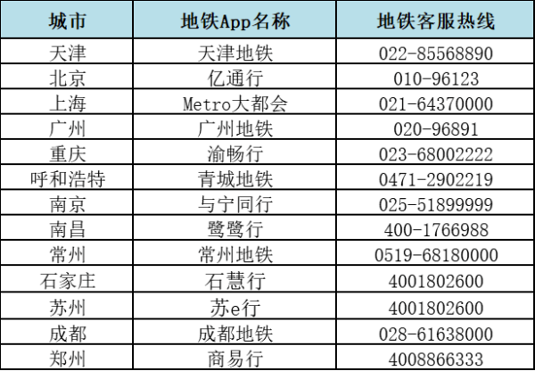 今起升級！天津地鐵App與12城互通！