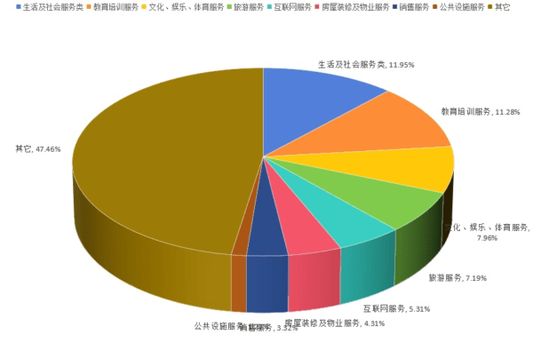 天津市消協(xié)系統(tǒng)2024年上半年投訴分析