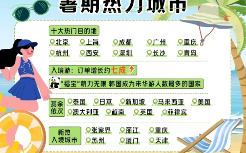 暑假旅游呈“三高三低”特征 濱城三大主題公園成熱門，門票訂單量全國第四