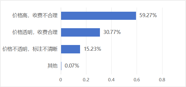 京津冀三地消協(xié)組織發(fā)布共享充電寶消費(fèi)調(diào)查結(jié)果