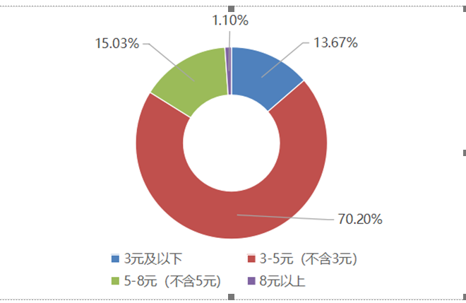 京津冀三地消協(xié)組織發(fā)布共享充電寶消費(fèi)調(diào)查結(jié)果