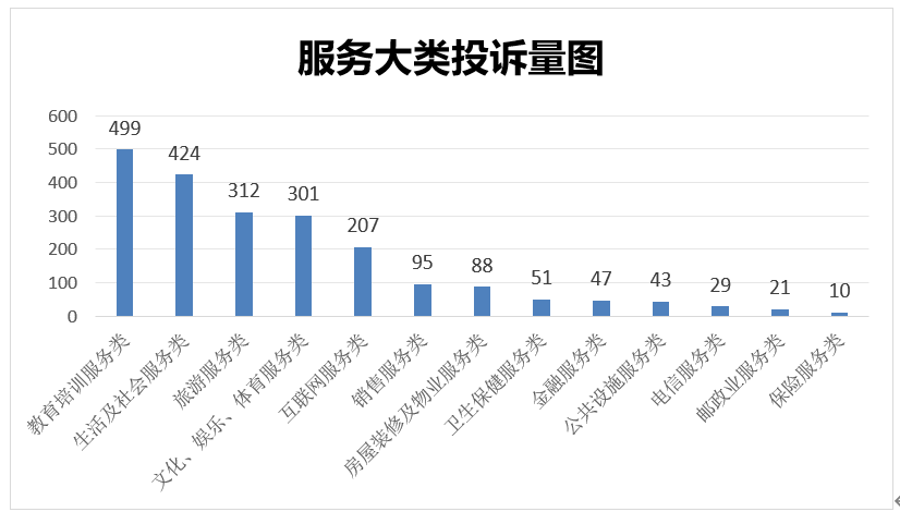 天津市消協(xié)系統(tǒng)2024年投訴受理情況分析