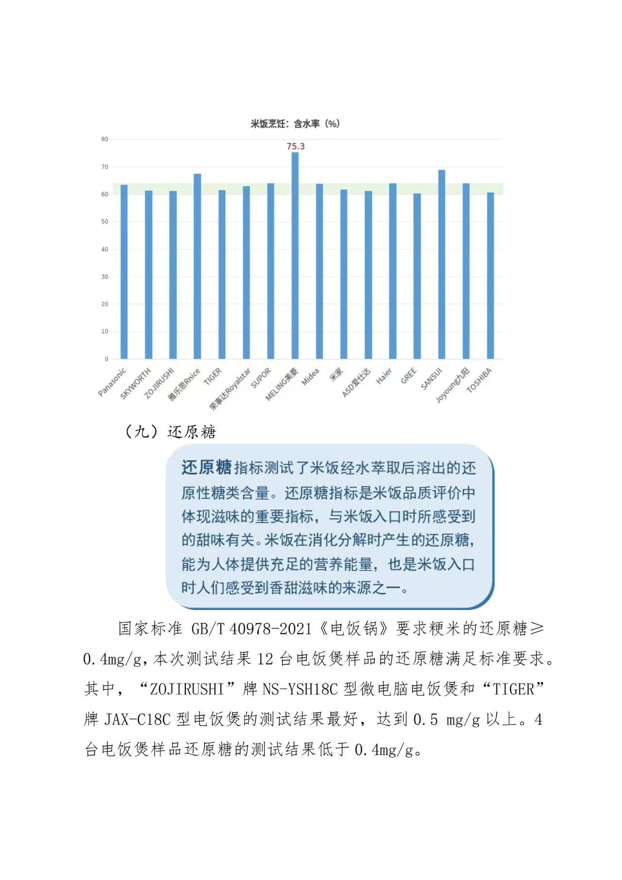 京津冀三地消協(xié)組織電飯煲比較試驗(yàn)報(bào)告