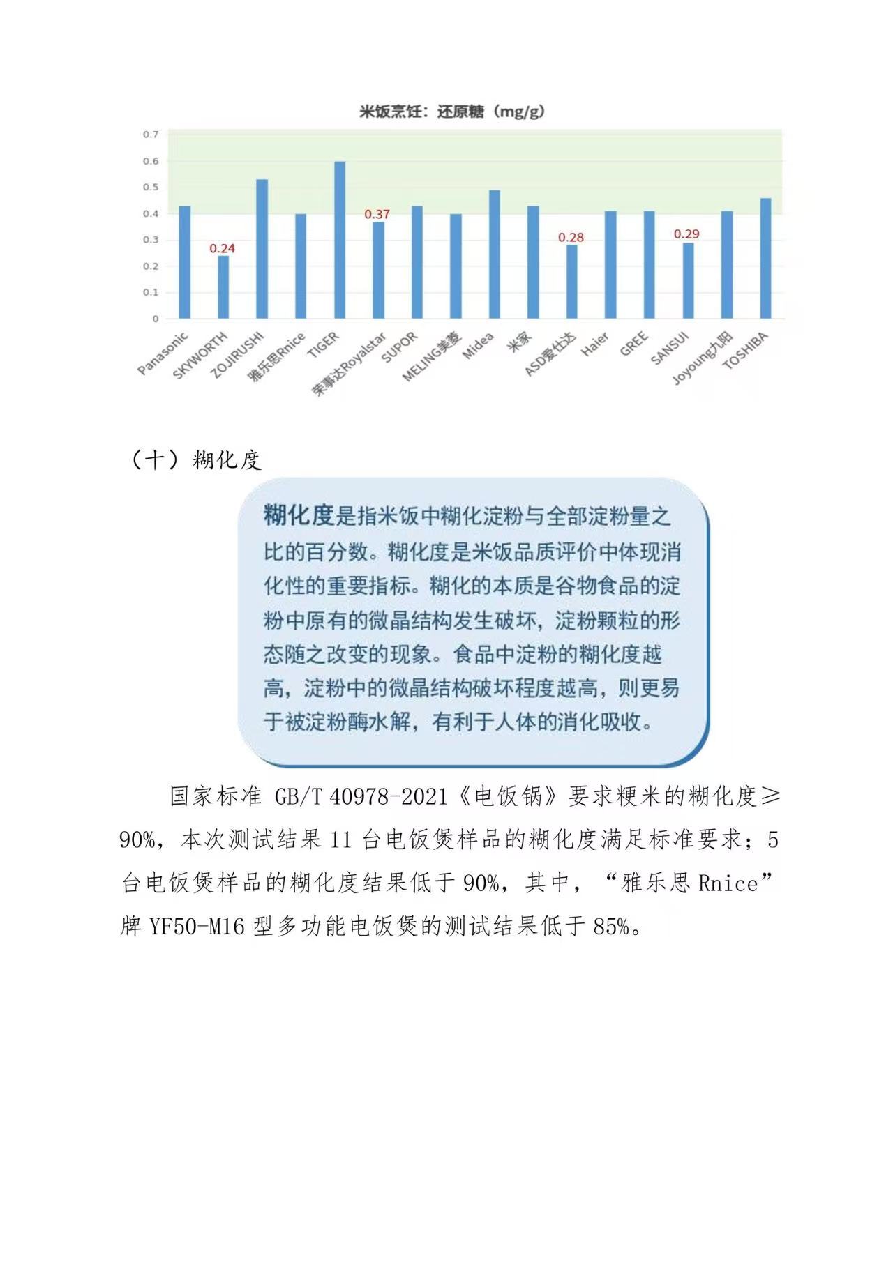 京津冀三地消協(xié)組織電飯煲比較試驗(yàn)報(bào)告