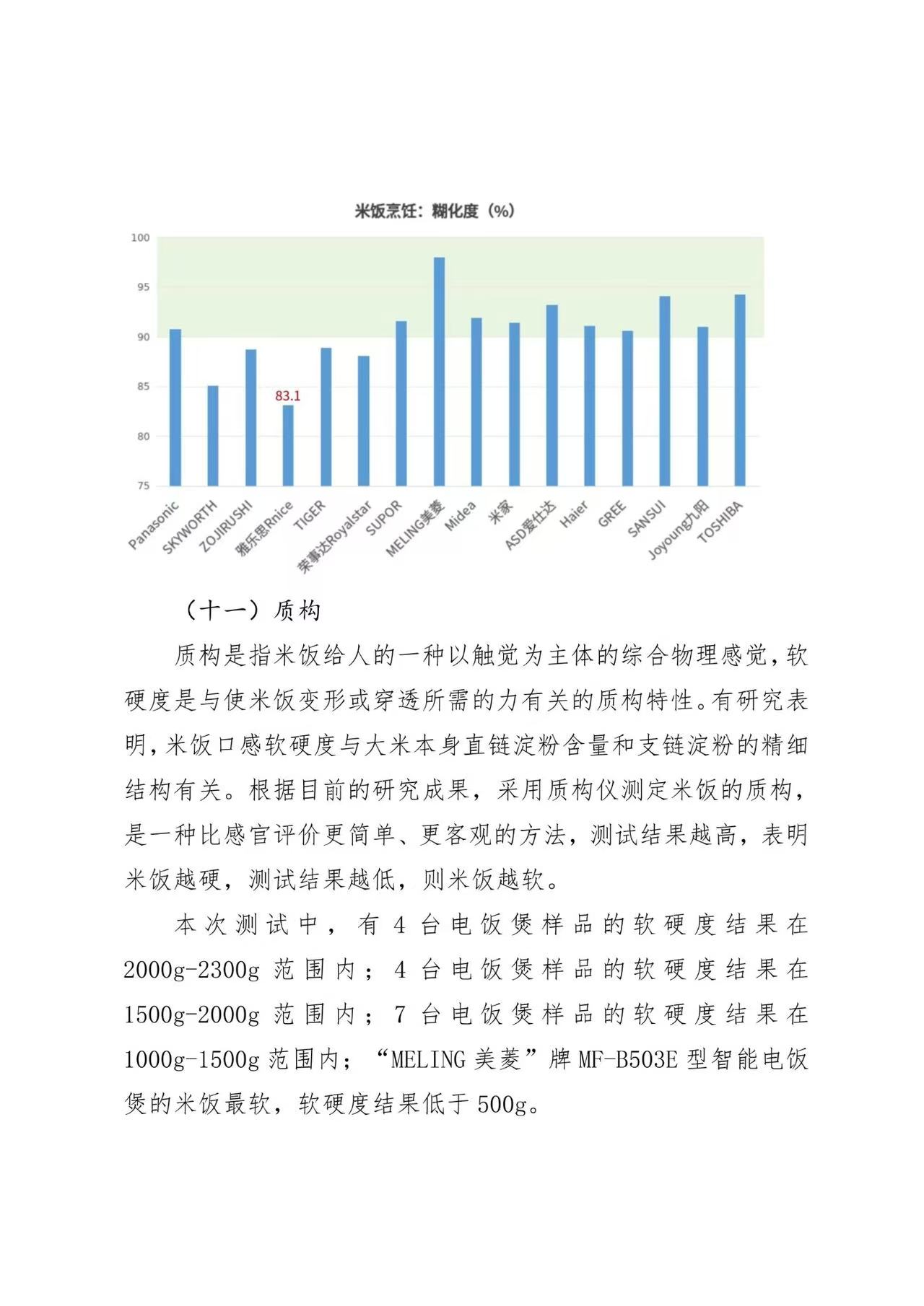 京津冀三地消協(xié)組織電飯煲比較試驗(yàn)報(bào)告