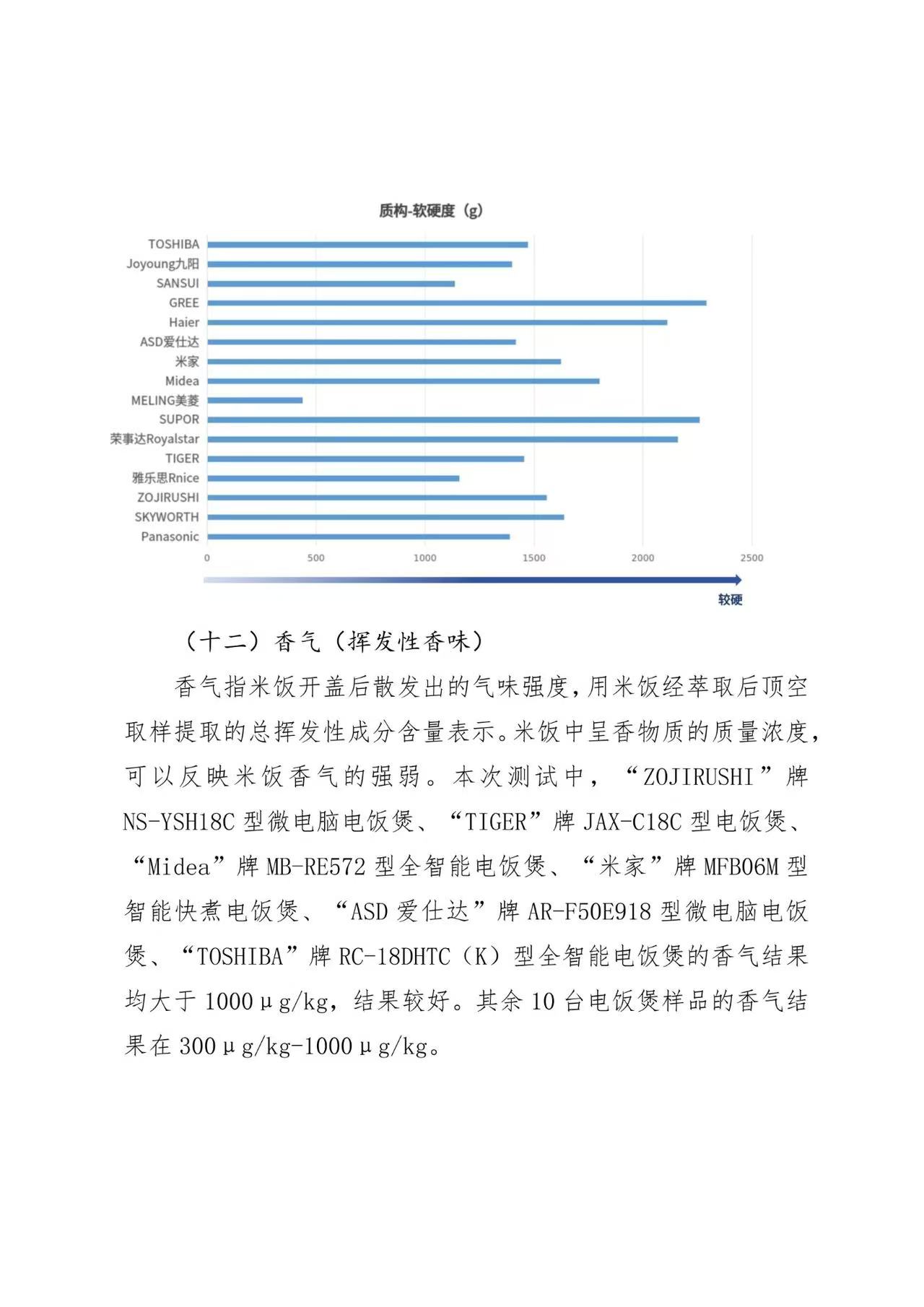 京津冀三地消協(xié)組織電飯煲比較試驗(yàn)報(bào)告