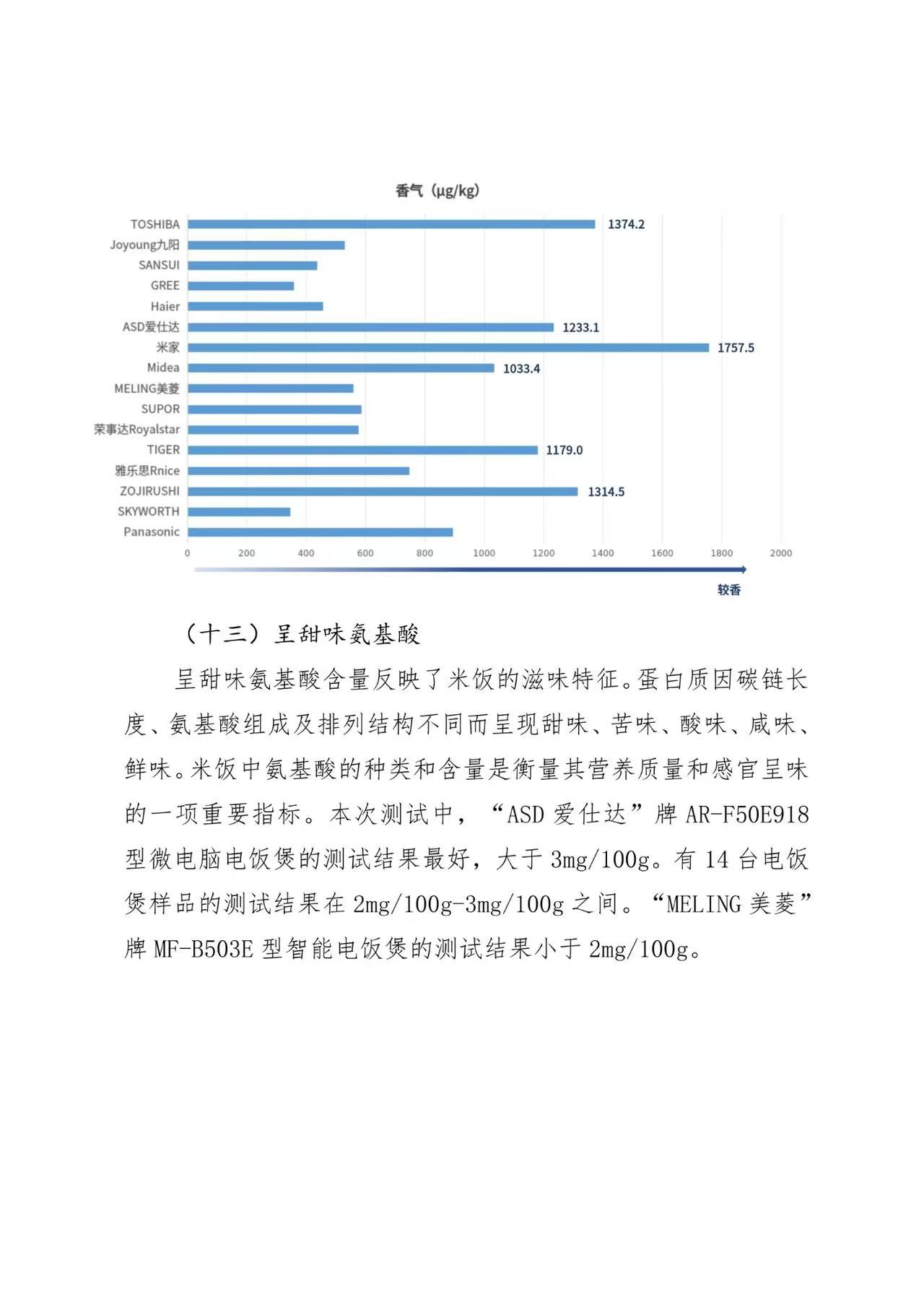 京津冀三地消協(xié)組織電飯煲比較試驗(yàn)報(bào)告