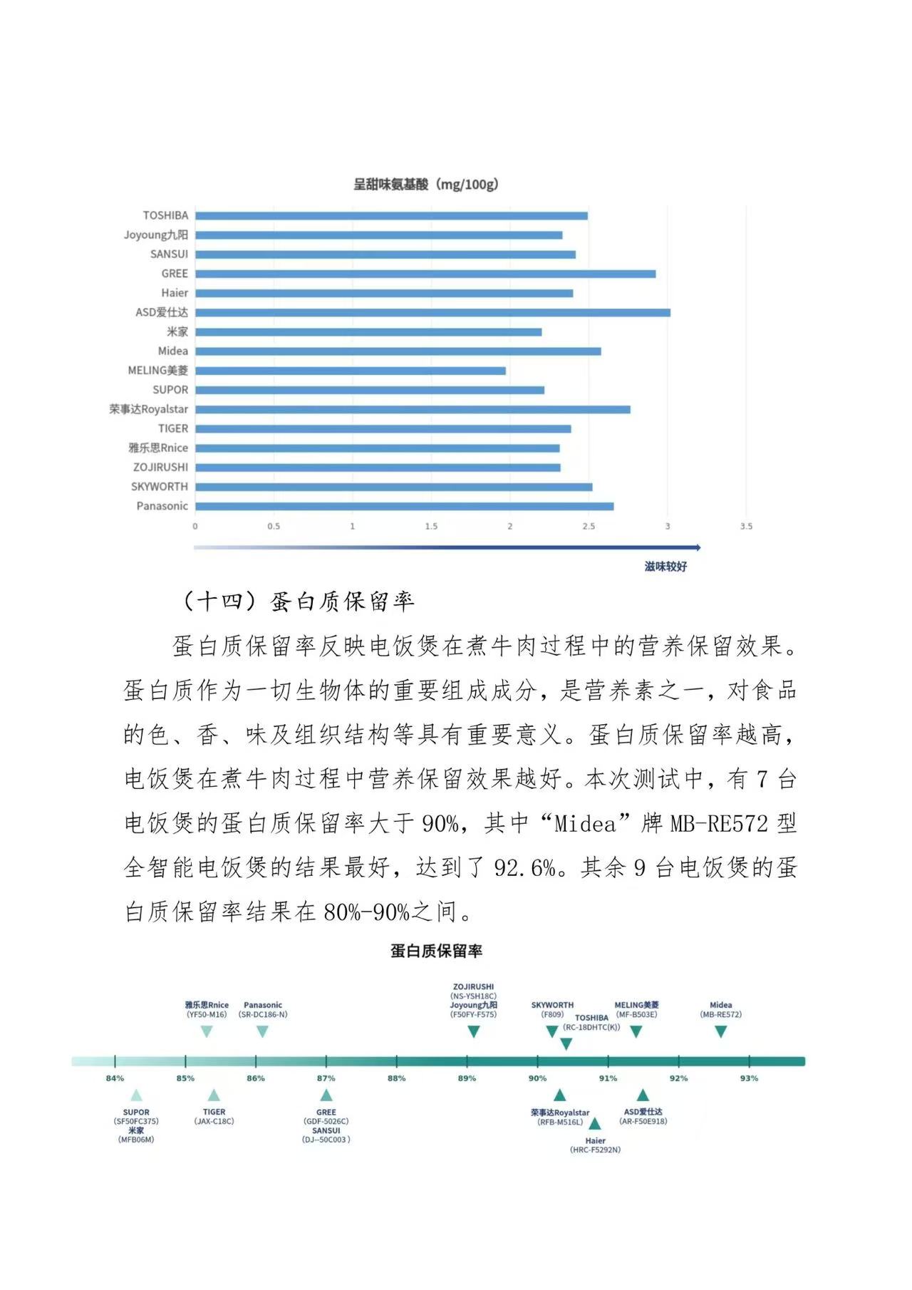 京津冀三地消協(xié)組織電飯煲比較試驗(yàn)報(bào)告