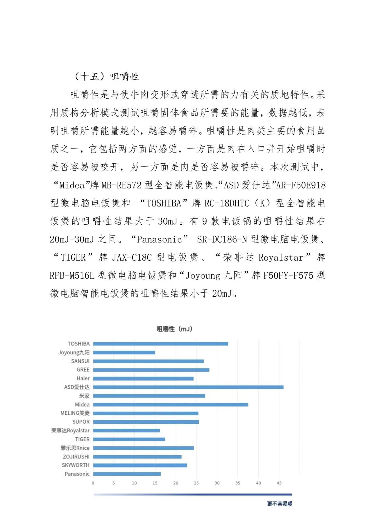 京津冀三地消協(xié)組織電飯煲比較試驗(yàn)報(bào)告