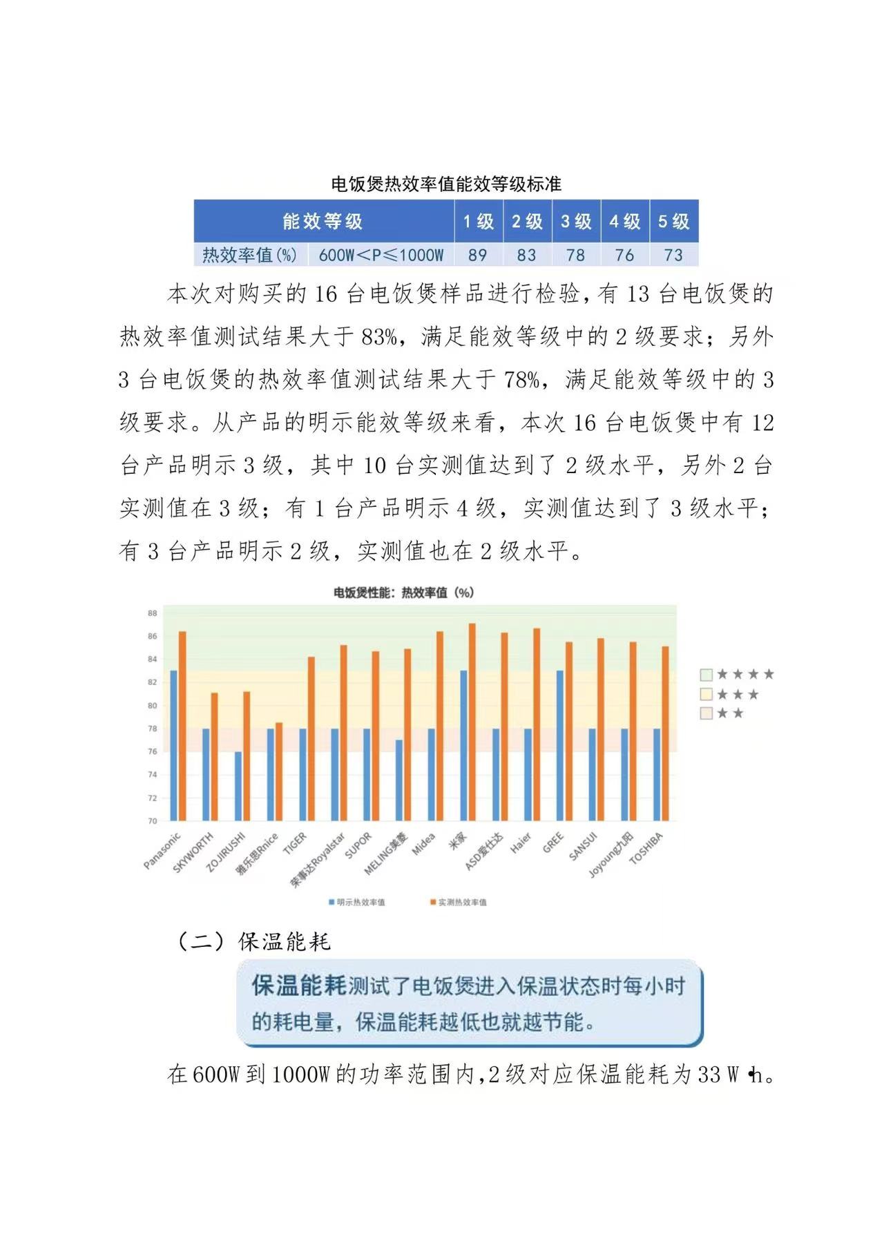 京津冀三地消協(xié)組織電飯煲比較試驗(yàn)報(bào)告