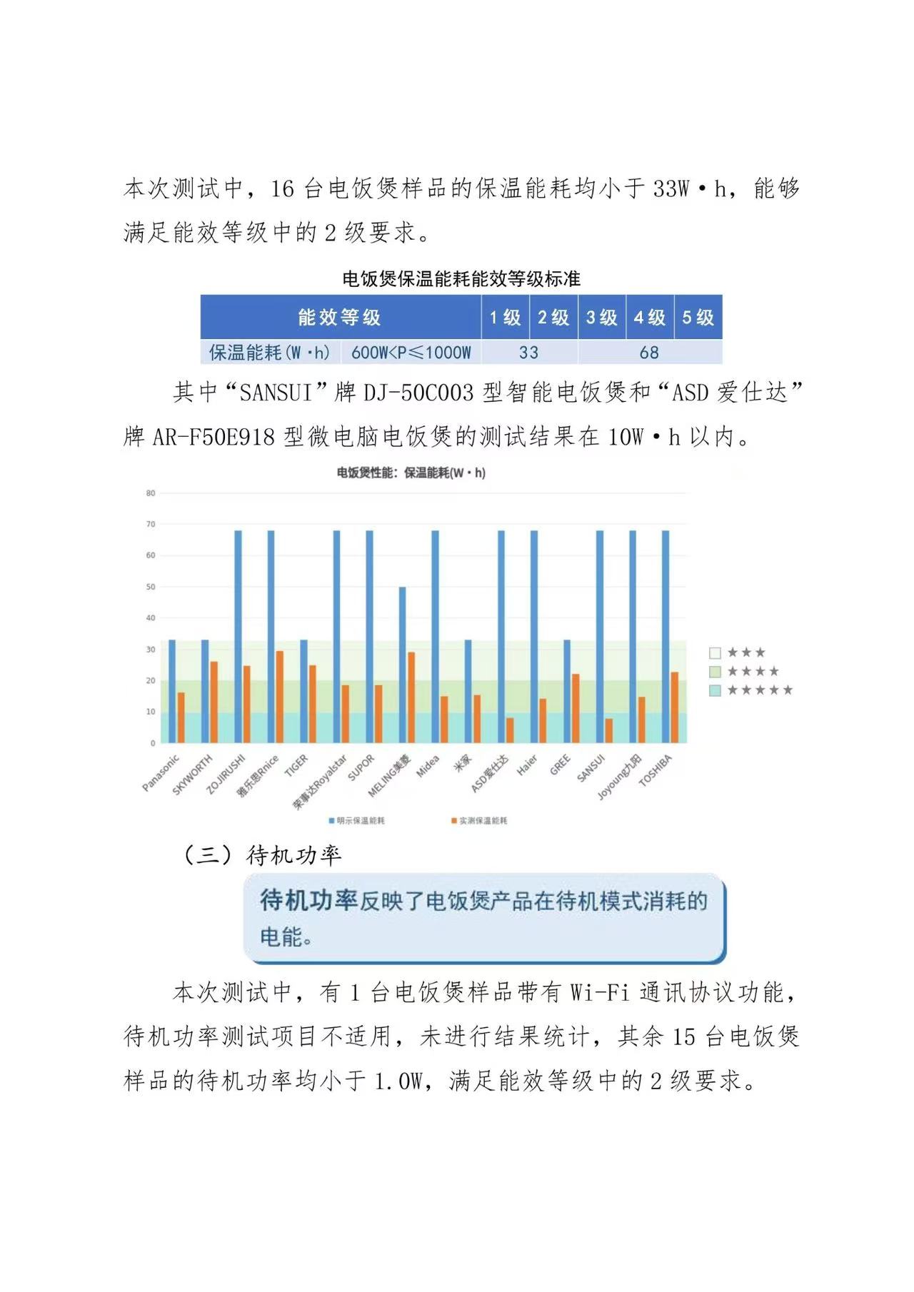 京津冀三地消協(xié)組織電飯煲比較試驗(yàn)報(bào)告