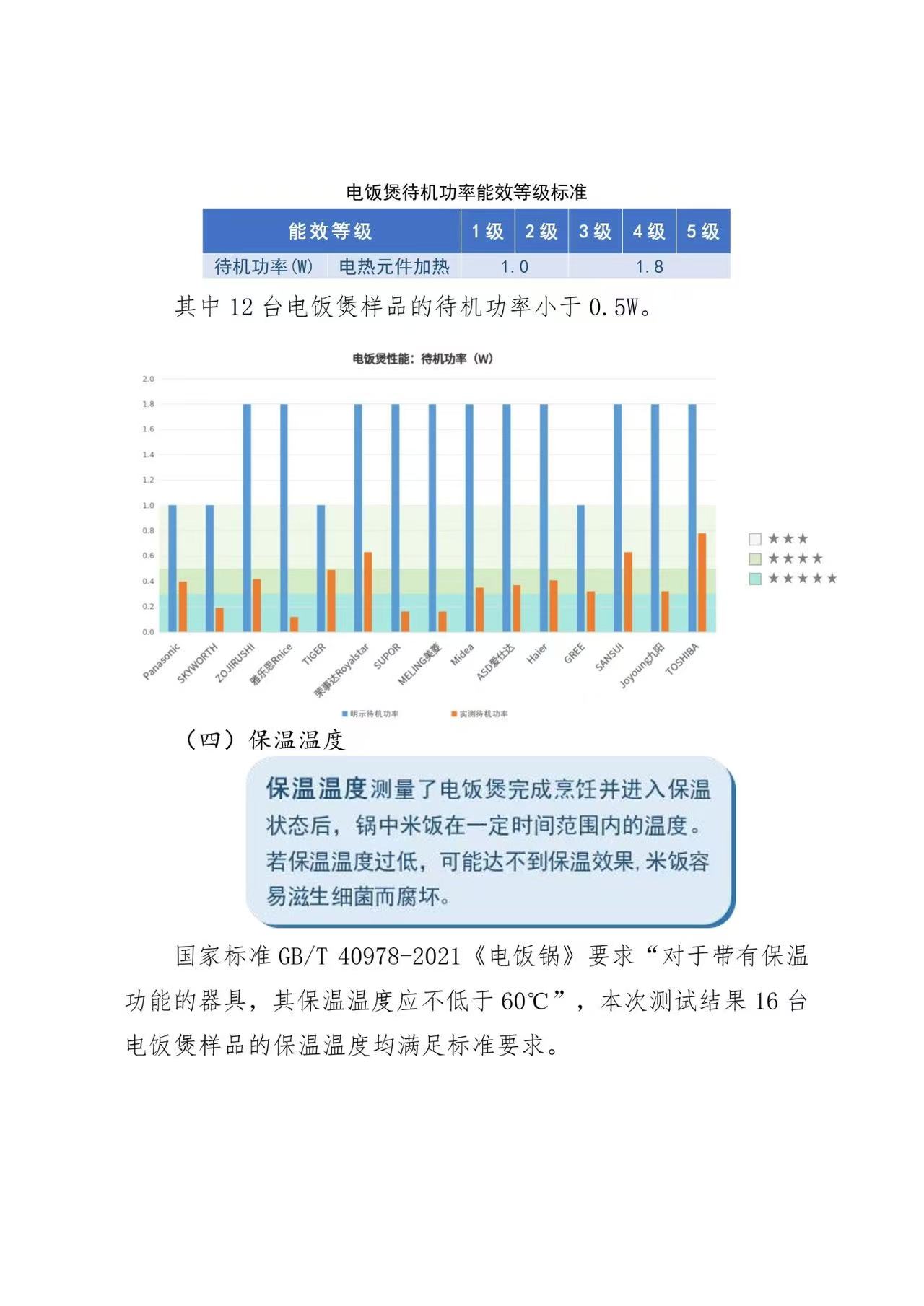 京津冀三地消協(xié)組織電飯煲比較試驗(yàn)報(bào)告