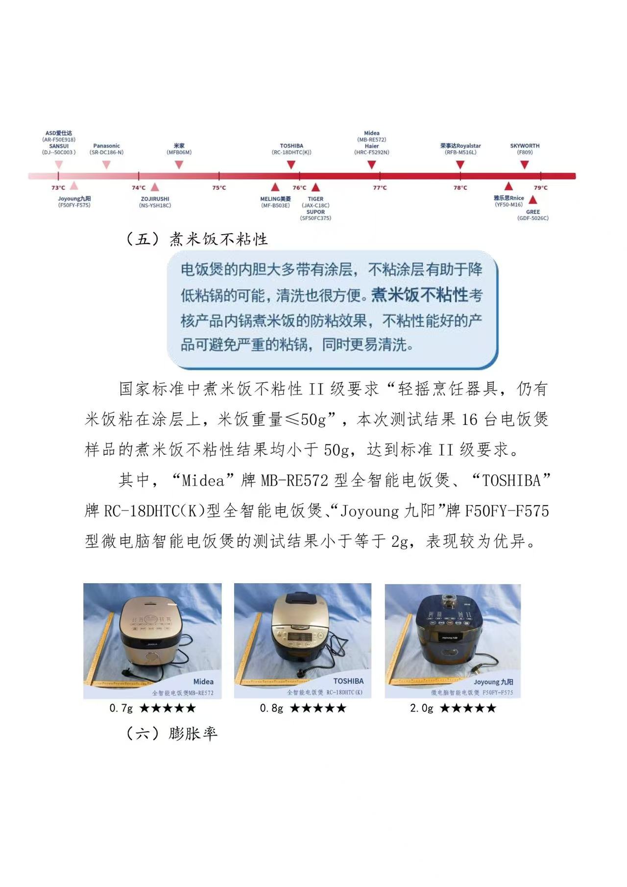 京津冀三地消協(xié)組織電飯煲比較試驗(yàn)報(bào)告